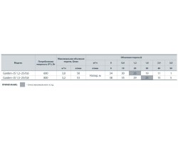 Центробежный поверхностный насос Насосы+Оборудование Garden-JS 1,5-25/0,8 112090-foto4