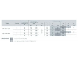 Циркуляционный насос Sprut GPD 25-4S-180 122104-foto4