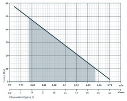 Скважинный насос Rudes 4SKm 100 6661-foto2