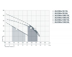 Насосная станция Насосы+Оборудование AUJSWm 1B/24L 312057-foto5