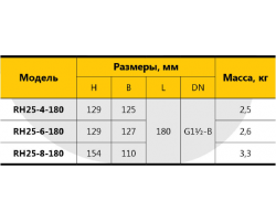 Циркуляционный насос Rudes RH 25-8-180 7222-foto2