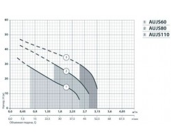 Насосная станция Насосы+Оборудование AUJS 80/24L 332016-foto5