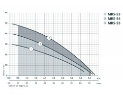 Центробежный поверхностный насос Sprut MRS-S4 112119-foto5