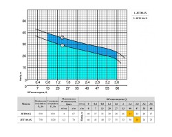 Центробежный поверхностный насос Насосы+Оборудование JET110AX 4823072208305-foto3