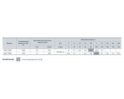 Дренажный насос Насосы+Оборудование DSP 750P 132004-foto4