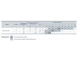 Циркуляционный насос Sprut GPD 32-8S-180 122116-foto4
