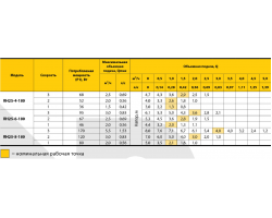Циркуляционный насос Rudes RH 25-8-180 7222-foto4