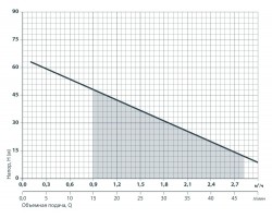 Скважинный насос Sprut 3SKm 100 142100-foto5