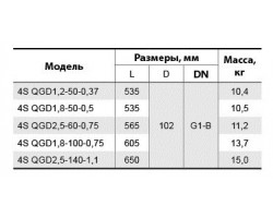 Скважинный насос Sprut 4S QGD 1,2-50-0.37 142187-foto2