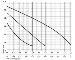 Циркуляционный насос Rudes RH 25-8-180 7222-foto5