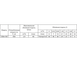 Скважинный насос Rudes 3SKm100 11743-foto4