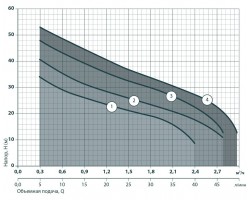 Центробежный поверхностный насос Насосы+Оборудование JET 40 112029-foto5
