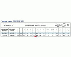 Поверхностный самовсасывающий насос Speroni CAM 200 31.1.101162110-foto4