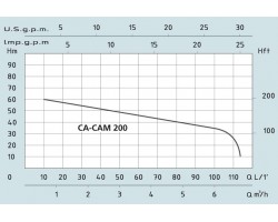 Поверхностный самовсасывающий насос Speroni CAM 200 31.1.101162110-foto2