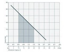 Насосная станция Rudes AUQB 60 7235-foto2