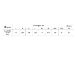 Мотопомпа Насосы+Оборудование Garden MP25-8 mini 10303-foto2