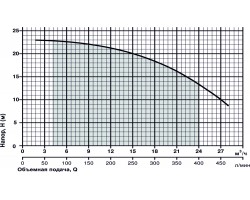 Центробежный поверхностный насос Sprut HPF 450 11078-foto3