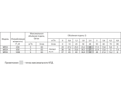 Поверхностный центробежный насос Rudes MRS4 47755-foto4