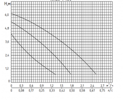 Циркуляционный насос Rudes RH 20-6-130 9291-foto5