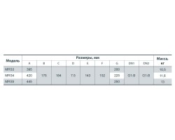 Центробежный поверхностный насос Sprut MRS 3 112109-foto2