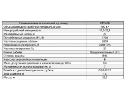 Центробежный поверхностный насос Sprut HPF 450 11078-foto2