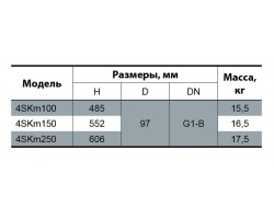 Скважинный насос Sprut 4SKm 100 142101-foto2
