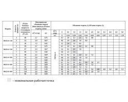 Циркуляционный насос Rudes RH 20-6-130 9291-foto4
