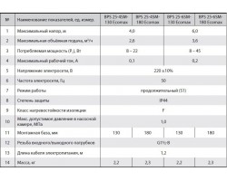 Циркуляционный насос Насосы+Оборудование BPS 25-6SM-180 Ecomax 87442-foto3