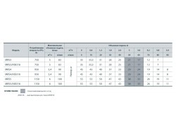 Центробежный поверхностный насос Sprut MRS 3 112109-foto4