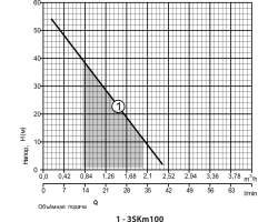Скважинный насос Rudes 3SKm100 11743-foto3