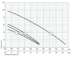 Канализационная установка Sprut WCLIFT 400/3 6209-foto5