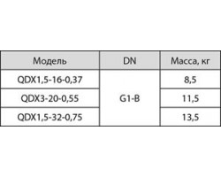 Дренажный насос Sprut QDX 3-20-0,55 7277-foto3