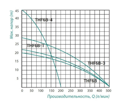 Насос поверхностный центробежный Taifu THF6B 1,1 кВт SD00022883