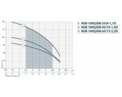 Скважинный насос Насосы+Оборудование KGB 100QJD8-63/15-2.2D 6968-foto5
