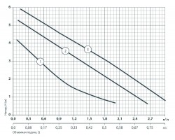 Циркуляционный насос Sprut GPD 25-6S-180 122107-foto5