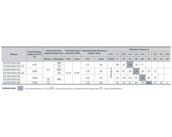 Насосная станция Sprut AUJSP 100A/24L 312120-foto4