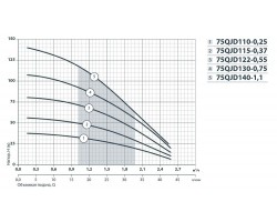 Скважинный насос Насосы+Оборудование 75QJD 130-0.75 142022-foto5