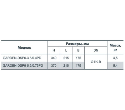 Дренажный насос Насосы+Оборудование Garden-DSP9-5,5/0.75РD 6158