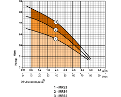 Поверхностный центробежный насос Rudes MRS4 47755-foto3