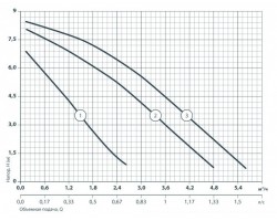 Циркуляционный насос Насосы+Оборудование BPS 25-8S-180 122011-foto5