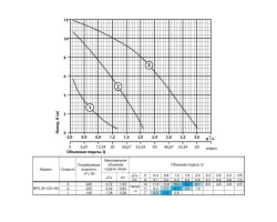 Циркуляционный насос Насосы+Оборудование BPS 25-12S-180 123716-foto2