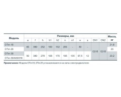 Центробежный поверхностный насос Насосы+Оборудование DTm 18 112093_-foto2