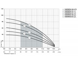 Скважинный насос Насосы+Оборудование 100 SWS 8-35-1.1 + муфта 10073-foto5