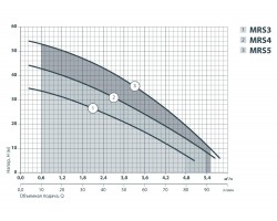 Центробежный поверхностный насос Sprut MRS 3 112109-foto5