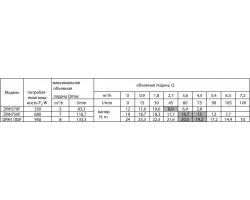 Дренажный насос Rudes DRH 750F 48134-foto3