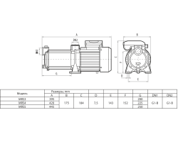 Поверхностный центробежный насос Rudes MRS4 47755-foto2