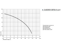 Мотопомпа Насосы+Оборудование Garden MP25-8 mini 10303-foto5