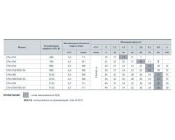 Центробежный поверхностный насос Насосы+Оборудование CPm 158 112051-foto4