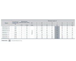 Скважинный насос Sprut 100QJD 208-0.55 142125-foto3