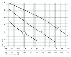 Циркуляционный насос Sprut LRS 25-6S-130 122145-foto5